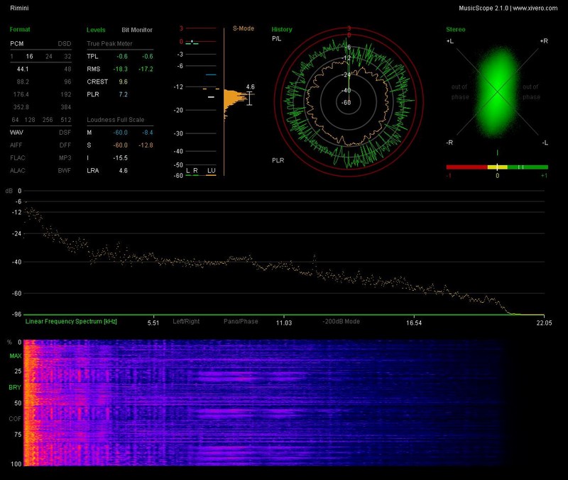 n_4.04- Rimini.wav_report.jpg